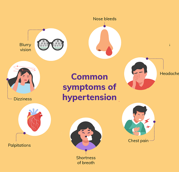 Hypertension – Dr Anant Joshi